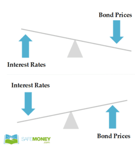 how-market-value-adjustment-works-img-2